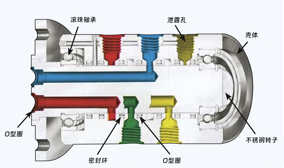 1479系列四通路旋轉(zhuǎn)接頭零件名稱(chēng)